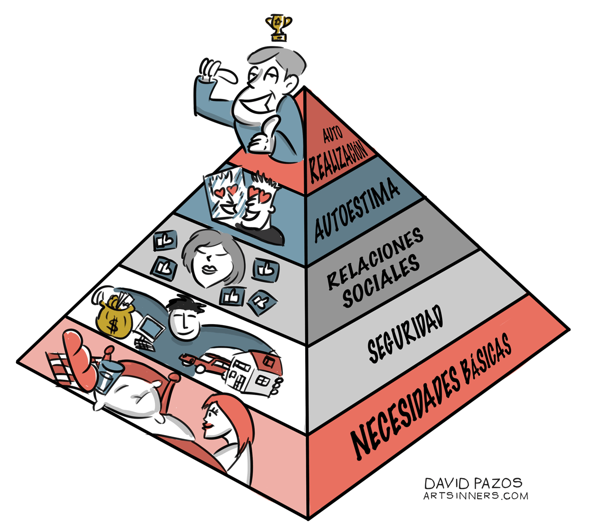 Psicología 1