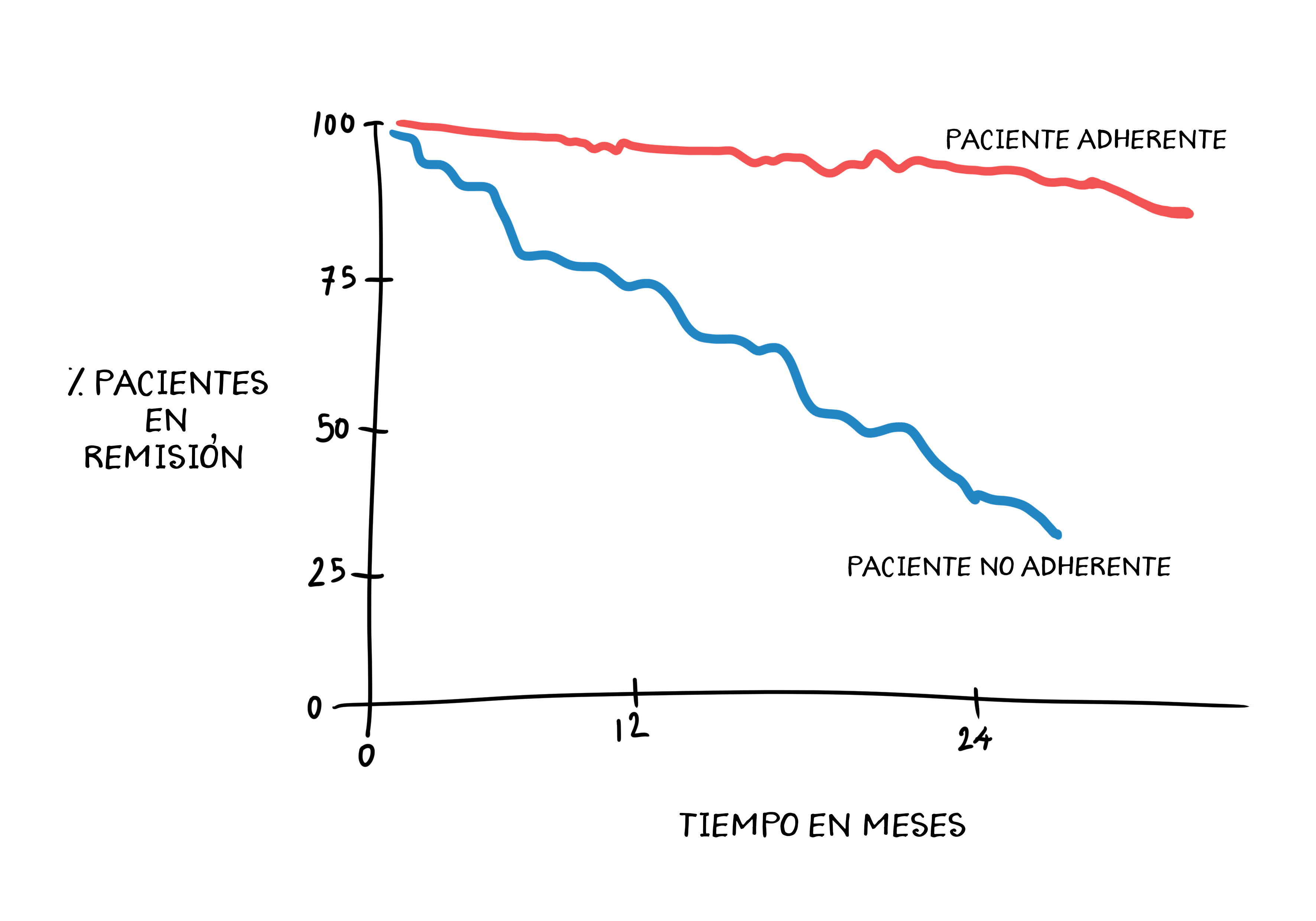 para que sirve esta medicina mesalazina